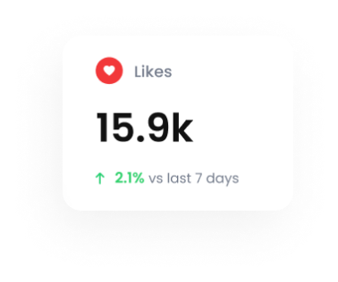 An Image of a Number of Likes Statistic